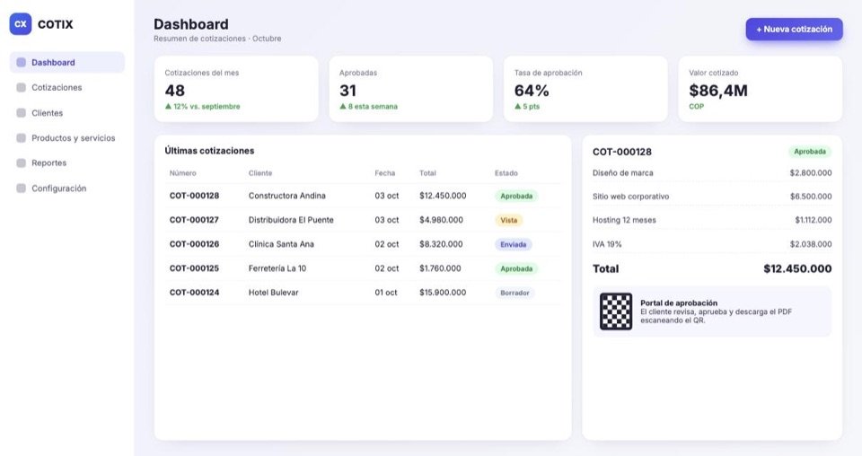 Dashboard de cotizaciones de COTIX